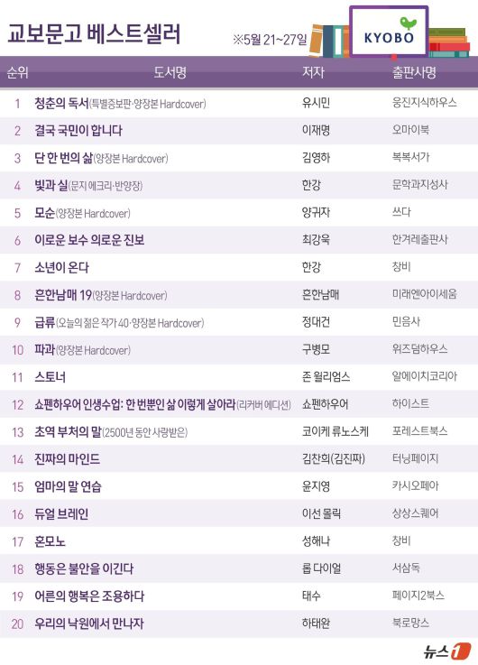 ⓒ News1 김지영 디자이너