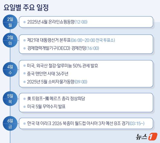 ⓒ News1 김지영 디자이너