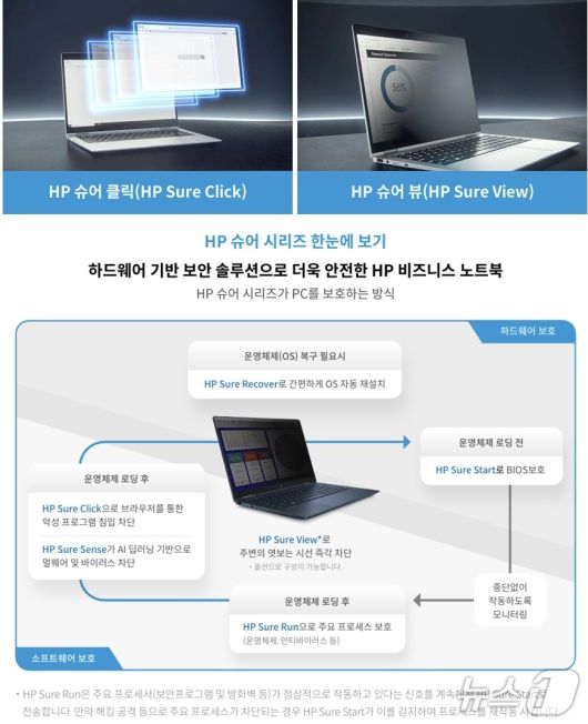 HP 슈어 시리즈 한눈에 보기(HP코리아 제공)
