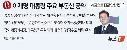 ⓒ News1 양혜림 디자이너