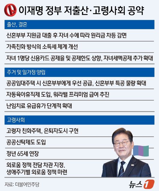 ⓒ News1 김지영 디자이너