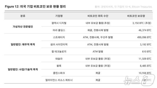 출처=코빗리서치.