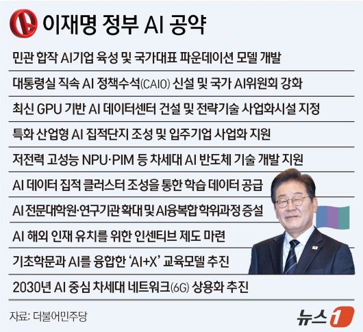 ⓒ News1 김지영 디자이너