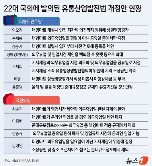 ⓒ News1 김지영 디자이너