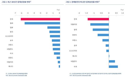 (한은 블로그 갈무리)