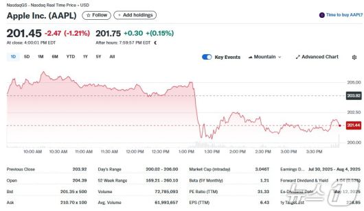 애플 일일 주가추이 - 야후 파이낸스 갈무리