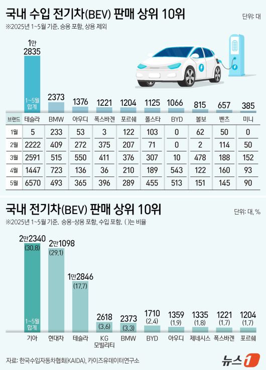 ⓒ News1 김지영 디자이너