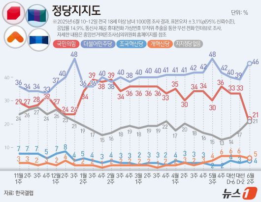 ⓒ News1 윤주희 디자이너