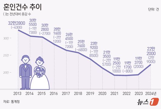 ⓒ News1 김초희 디자이너