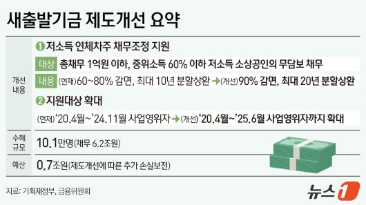 ⓒ News1 김지영 디자이너