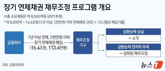 ⓒ News1 양혜림 디자이너