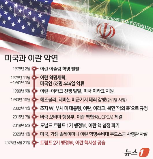 ⓒ News1 김지영 디자이너