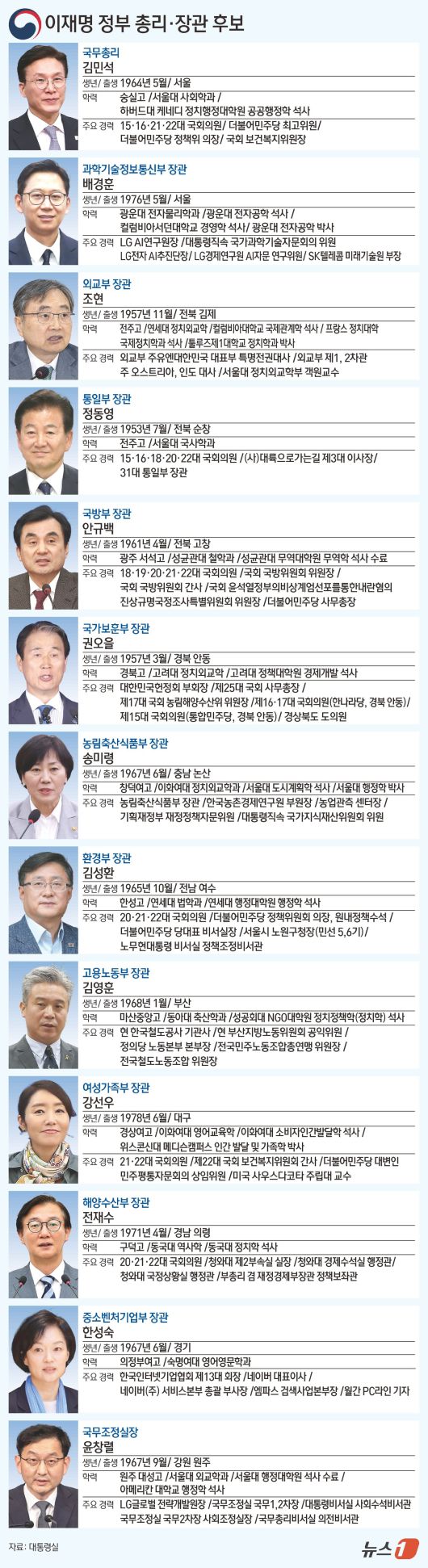 ⓒ News1 김초희 디자이너