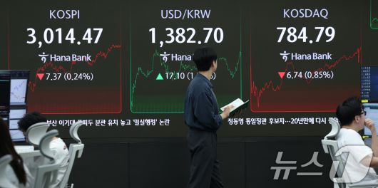 중동 정세 불안으로 주가가 하락하고 환율이 급등한 23일 오후 서울 중구 하나은행 본점 딜링룸 전광판에 코스피 종가와 환율이 표시되고 있다.  2025.6.23/뉴스1 ⓒ News1 오대일 기자