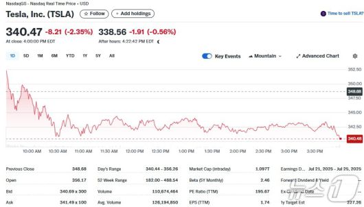 테슬라 일일 주가추이 - 야후 파이낸스 갈무리
