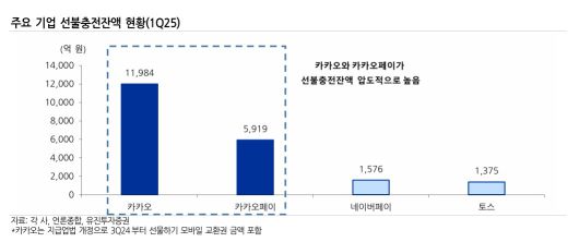 (유진투자증권 제공)