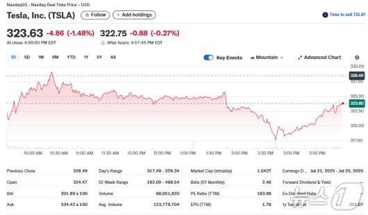 테슬라 일일 주가추이 - 야후 파이낸스 갈무리