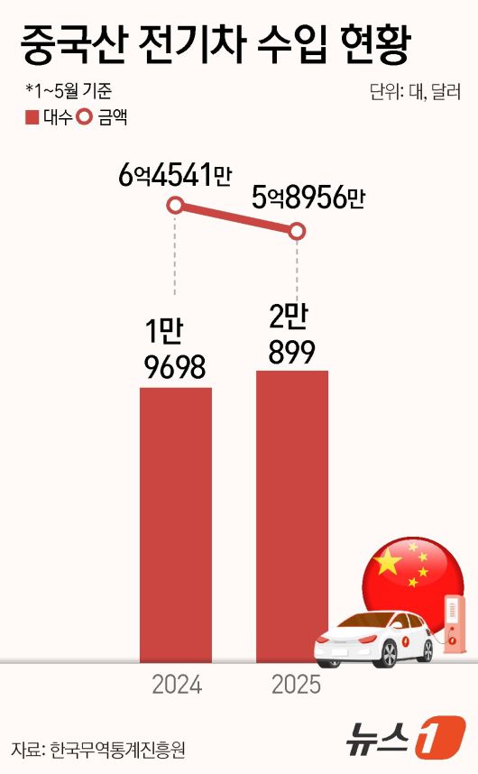 ⓒ News1 윤주희 디자이너
