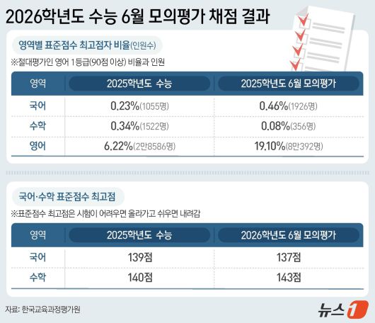 ⓒ News1 양혜림 디자이너