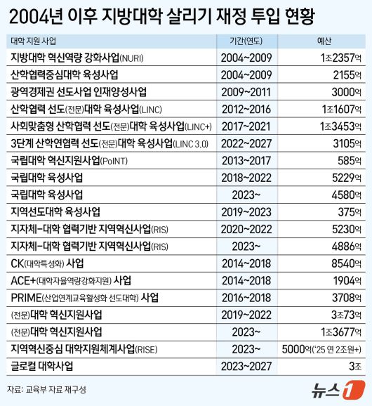 ⓒ News1 양혜림 디자이너