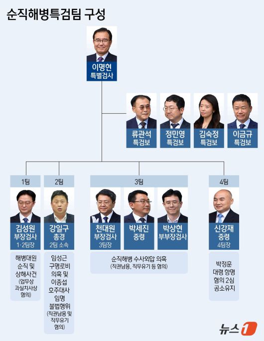 ⓒ News1 김지영 디자이너