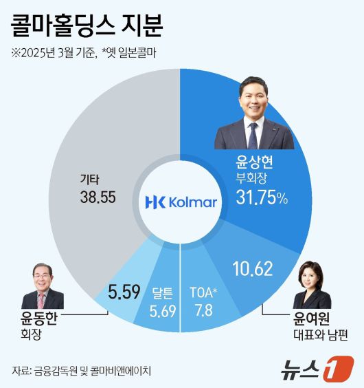 ⓒ News1 김지영 디자이너