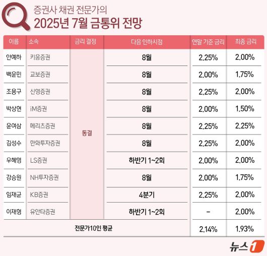 ⓒ News1 윤주희 디자이너