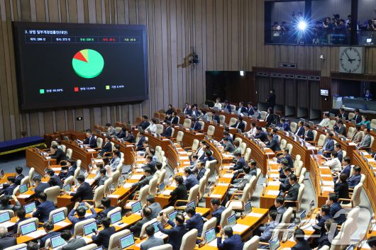 3일 오후 서울 여의도 국회에서 열린 제426회국회(임시회) 제4차 본회의에서 '3%룰 보완·집중투표제 제외' 내용을 담은 상법 일부개정법률안(대안)이 재적 298인, 재석 272인, 찬성 220인, 반대 29인, 기권 23인으로 통과되고 있다. 2025.7.3/뉴스1 ⓒ News1 안은나 기자