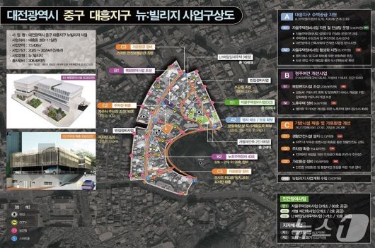 대전 중구 대흥동 뉴: 빌리지 사업구상도. (대전시 제공. 재판매 및 DB금지)2025.7.7/뉴스1