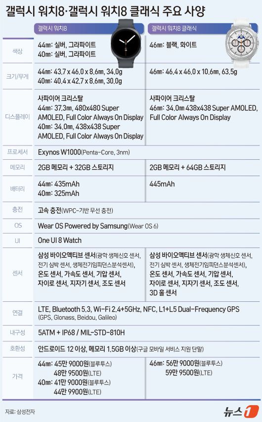 ⓒ News1 양혜림 디자이너
