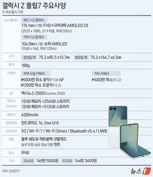 ⓒ News1 양혜림 디자이너