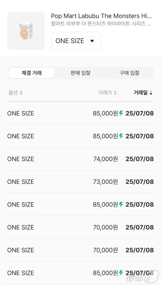 라부부 키링 리셀 가격 추이 (크림 제공)