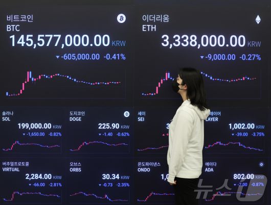 24일 오전 서울 강남구 업비트 고객센터 전광판에 비트코인 시세가 나타나고 있다. 뉴스1 ⓒ News1 황기선 기자