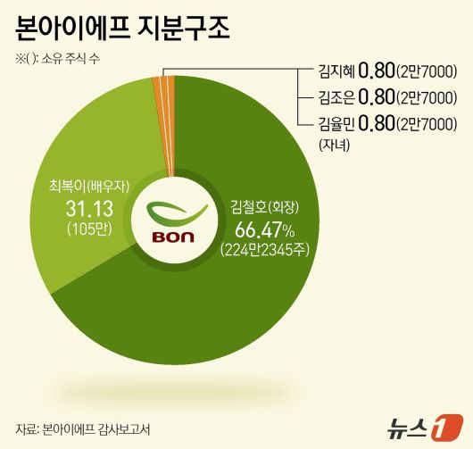 ⓒ News1 김지영 디자이너