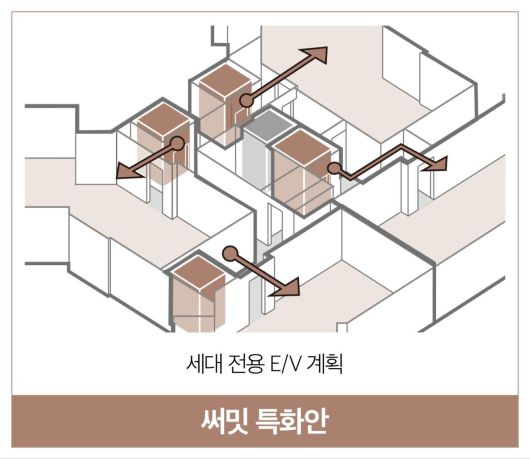 대우건설 개포우성7차 재건축 세대별 전용 엘리베이터 개념도.(대우건설 제공)