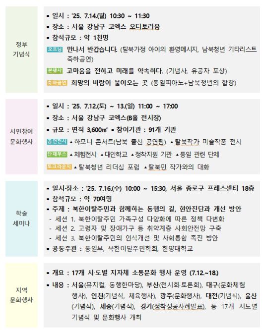 '제2회 북한이탈주민의 날' 기념행사 일정. (통일부 제공)