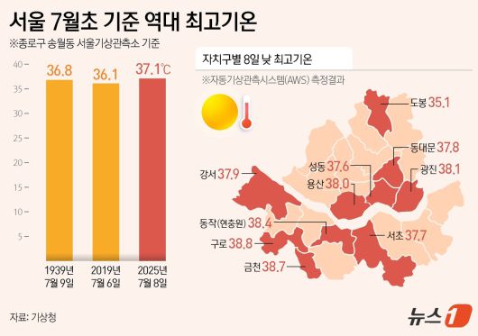 ⓒ News1 김지영 디자이너