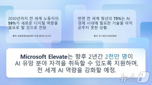 마이크로소프트 엘리베이트 출범(마이크로소프트 제공)