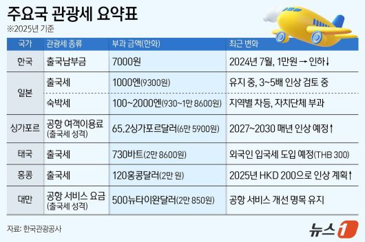ⓒ News1 양혜림 디자이너