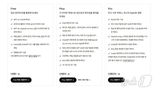 챗GPT 플러스·프로 가격 정책(오픈AI 홈페이지 갈무리)