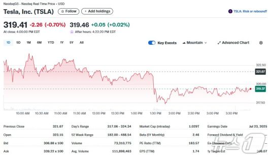 테슬라 일일 주가추이 - 야후 파이낸스 갈무리