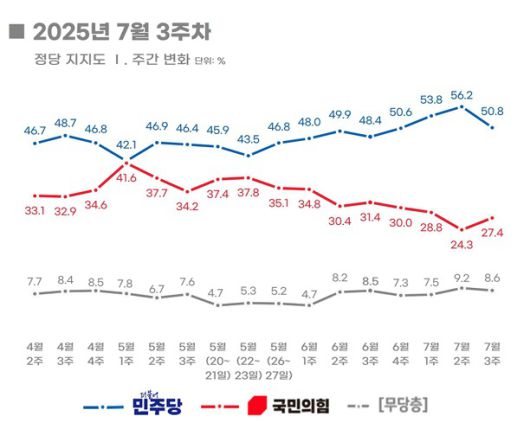 (리얼미터 제공)