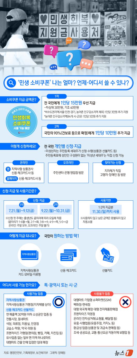 ⓒ News1 양혜림 디자이너