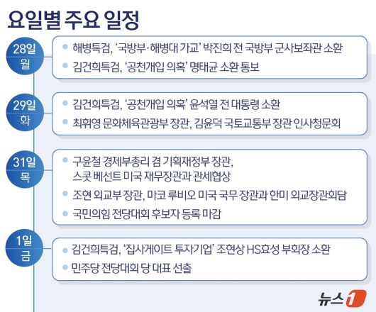 ⓒ News1 윤주희 디자이너