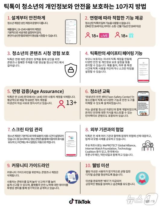 틱톡 청소년 개인정보와 보호 10가지 방법(틱톡 제공)