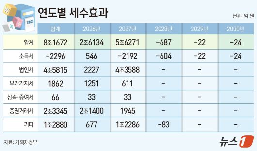 ⓒ News1 양혜림 디자이너