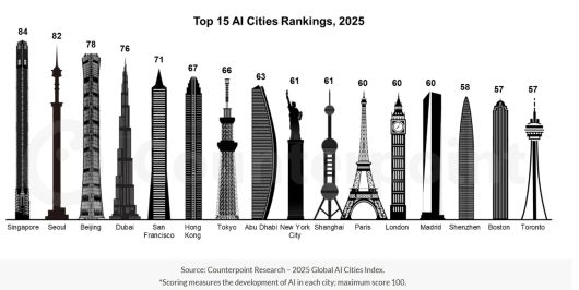 (카운터포인트리서치 홈페이지 캡쳐)