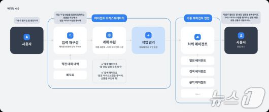 (SKT 제공)/뉴스1