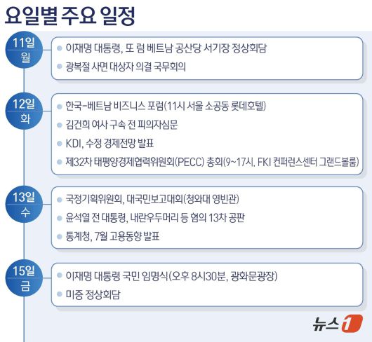 ⓒ News1 김초희 디자이너