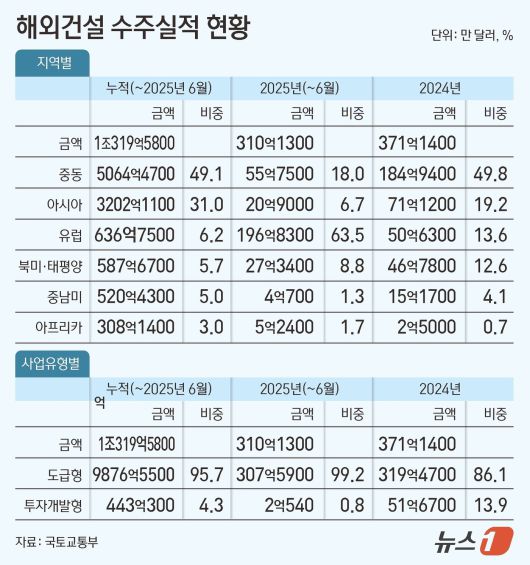 ⓒ News1 김초희 디자이너